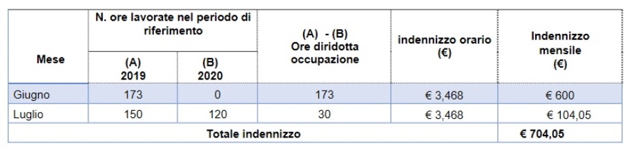 BONUS COLF sardegna